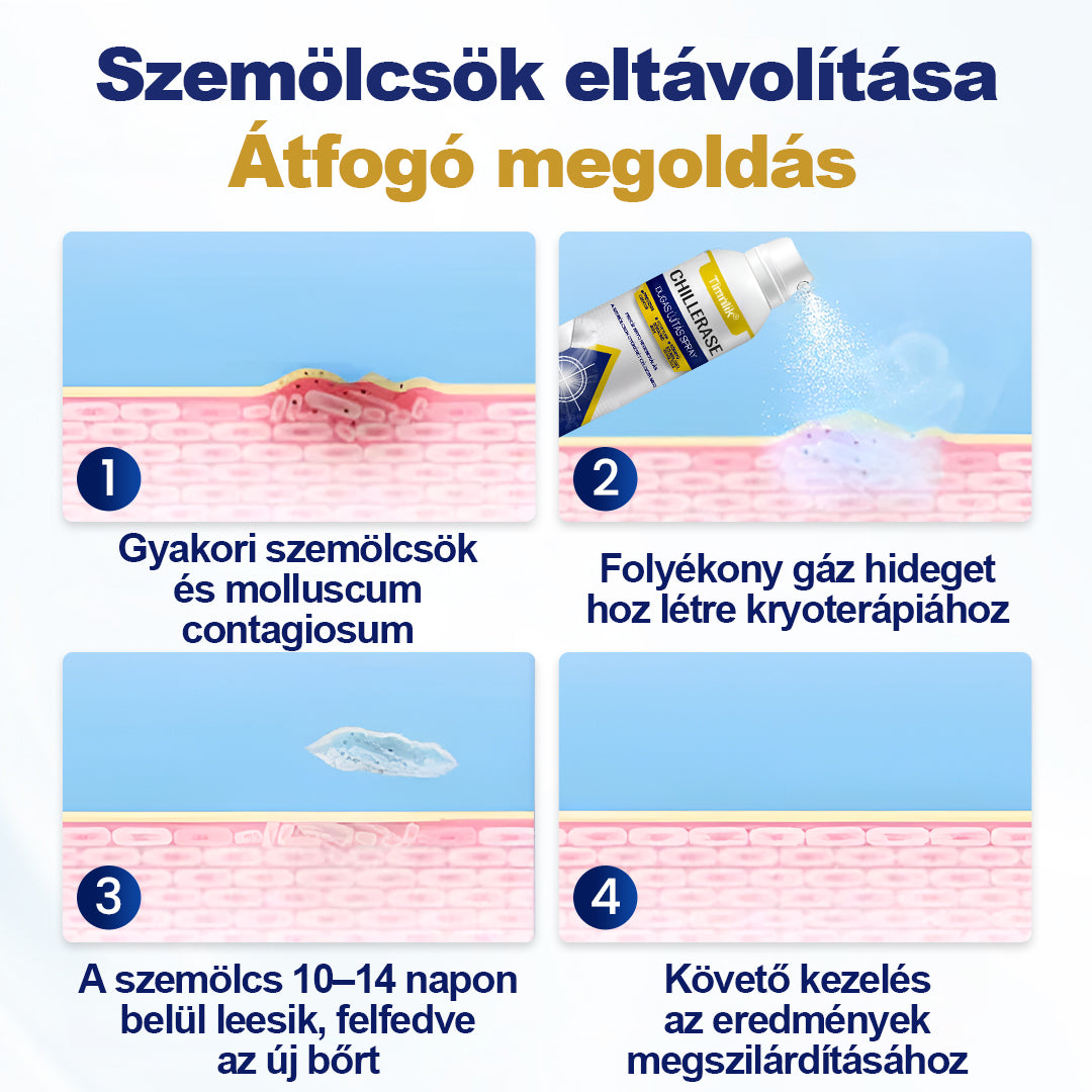 Timnlik® ChillErase pattanásmegújító spray🔥